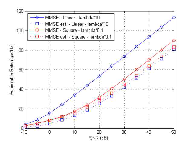 square-array antenna