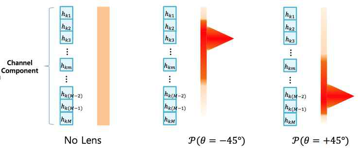 Multi-variance codebook quantization (MVCQ)