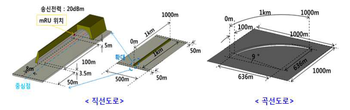 고속도로터널 전파전파 특성 모의실험을 위한 도로 구조