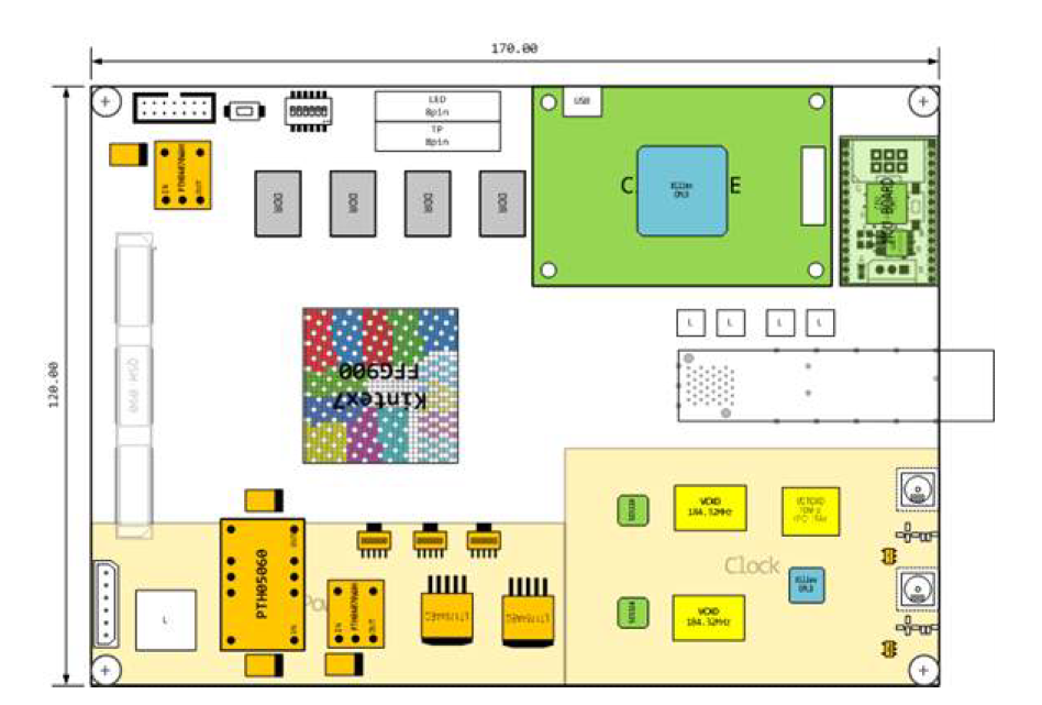 TIF 보드의 layout