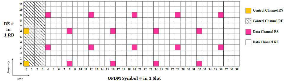 MHN Downlink Radio Frame