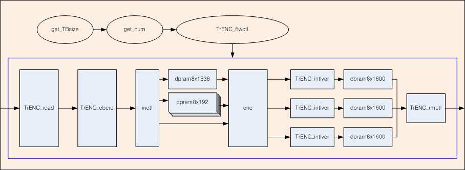 TrENC 하드웨어 전체 구조도