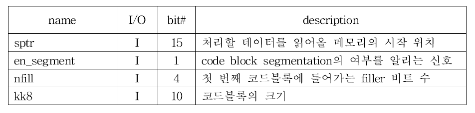 TrENC_read의 입/출력 신호