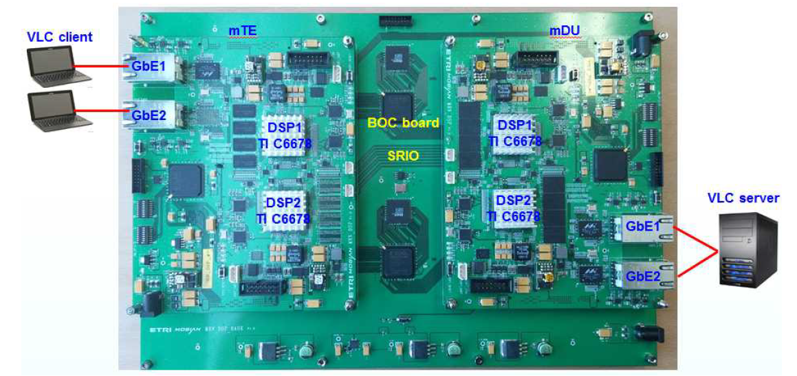 mTE/mDU 상위계층 자체 시험 HW 형상