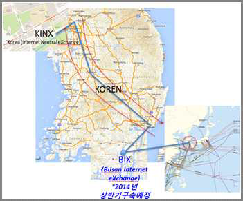 SNP KOREN 연동망 구성도