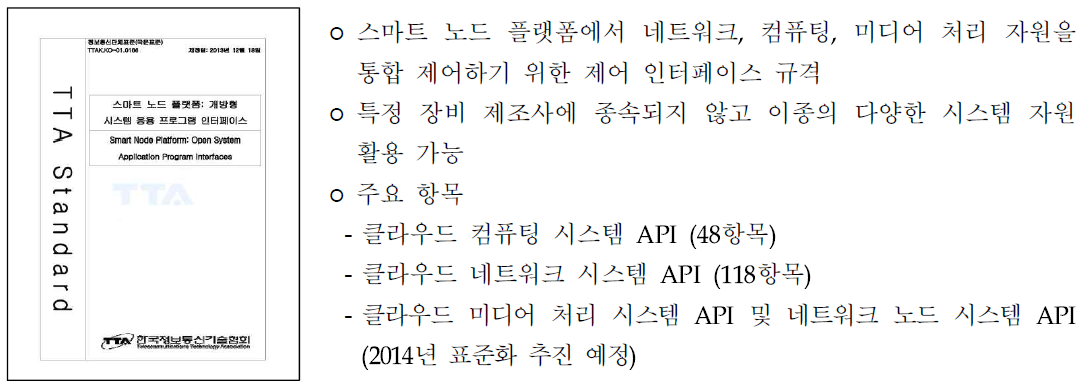 스마트 노드 플랫폼: 개방형 시스템 응용 프로그램 인터페이스 표준