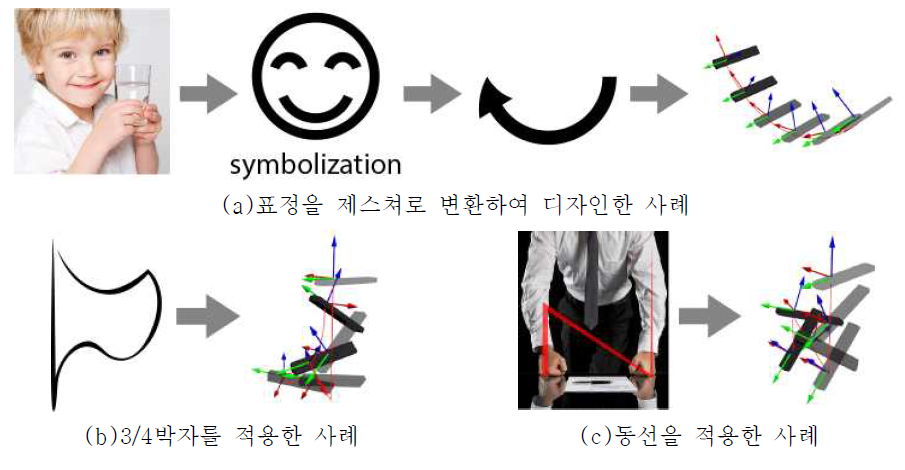 어포던스 기반의 제스쳐 메타포 디자인 사례