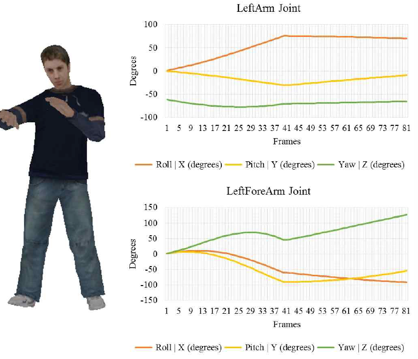 Joint Angles of LeftArm of Hook Punch