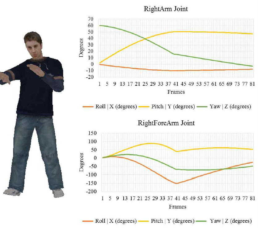 Joint Angles of RightArm of Hook Punch