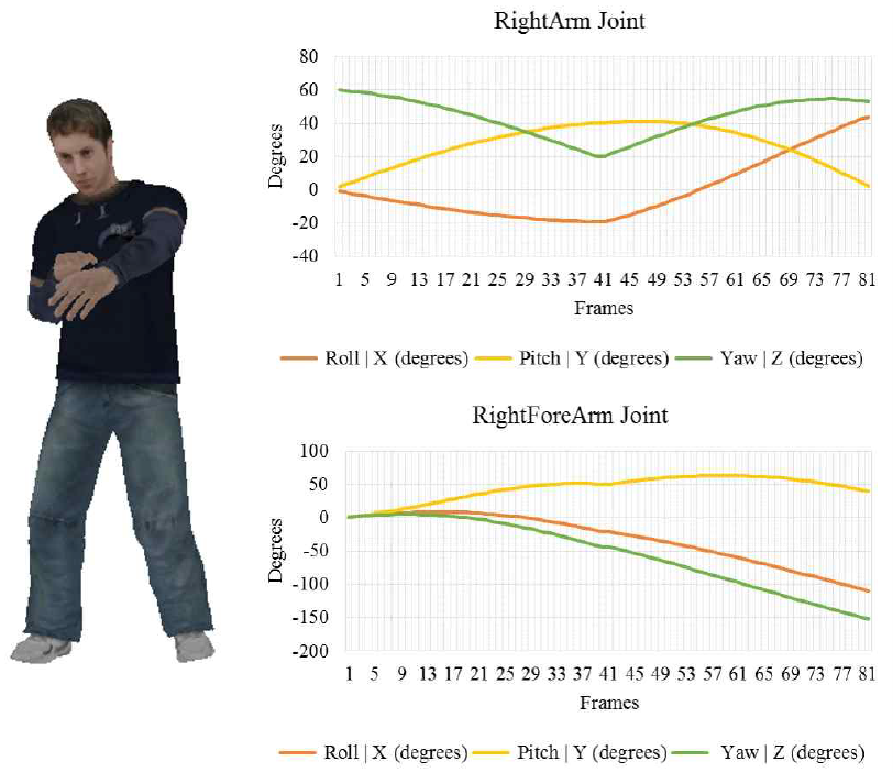 Joint Angles of RightArm of Jab Punch