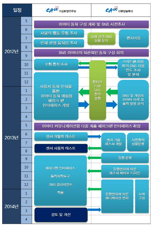 신문방송학부 추진 내역