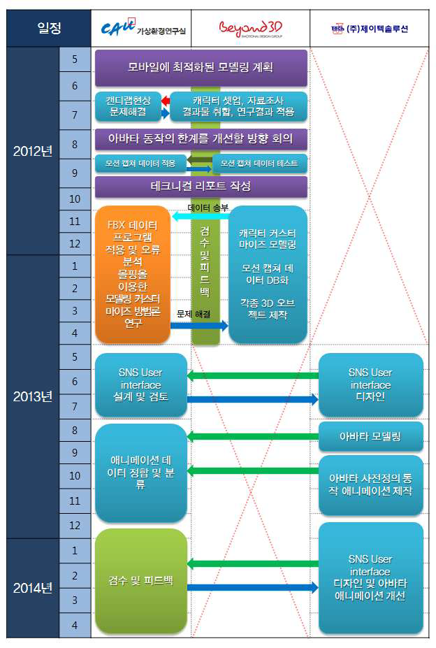 (주)제이텍솔루션 추진 내역