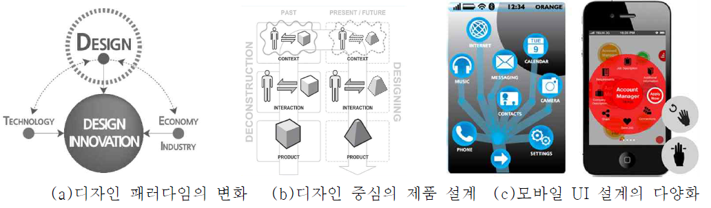 모바일 디자인 분야의 환경 변화