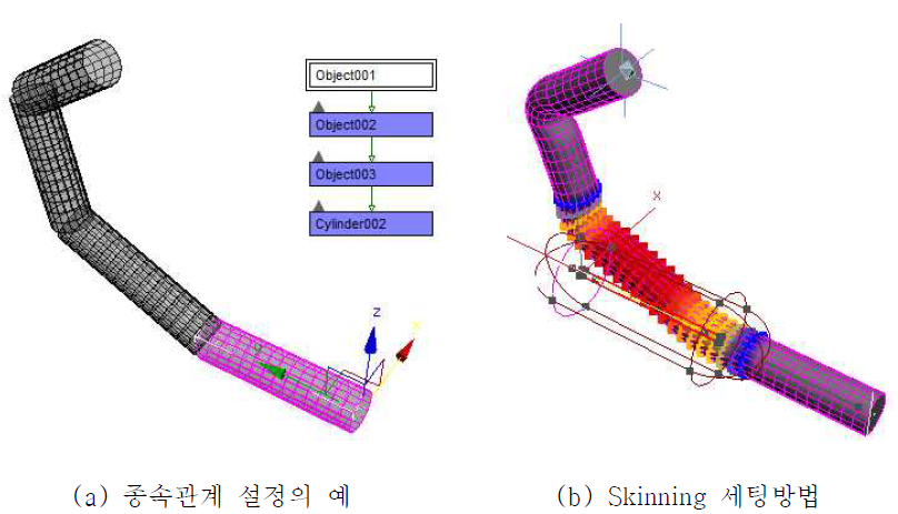 Skinning 알고리즘