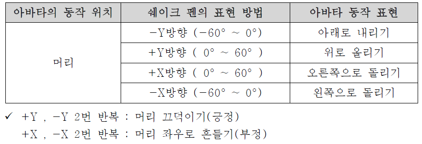 아바타의 머리동작