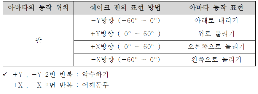 아바타의 팔동작