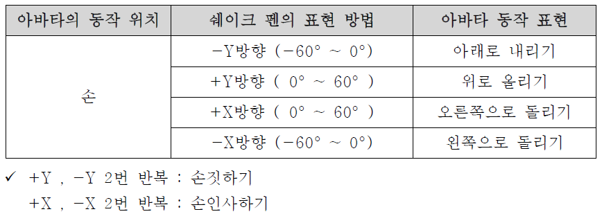 아바타의 손동작