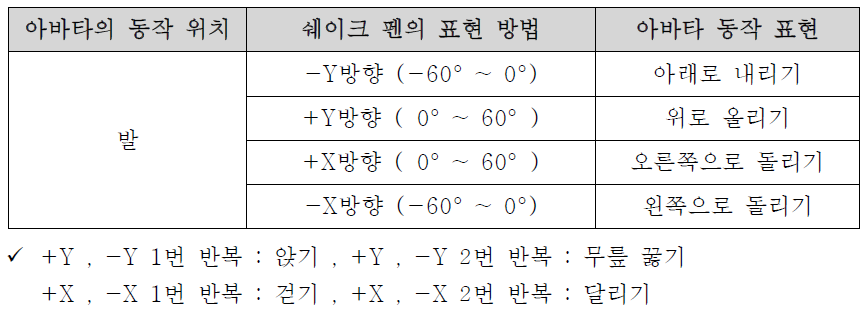 아바타의 발동작