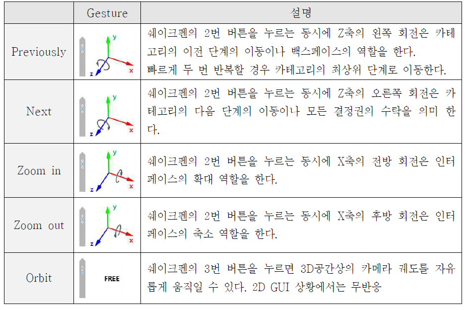 쉐이크펜 예약동작