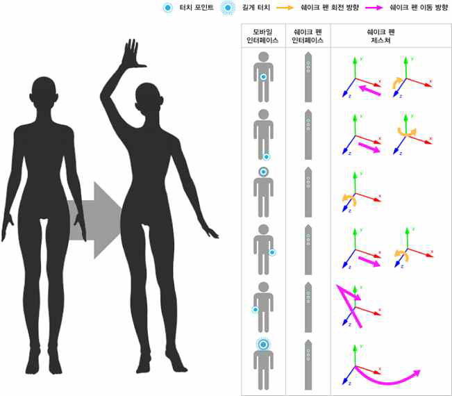 쉐이크펜을 이용하여 아바타의 자세를 생성하는 경우의 예