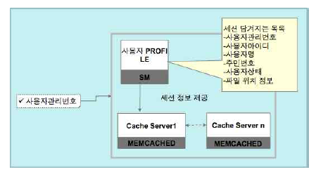 Session Control 개념