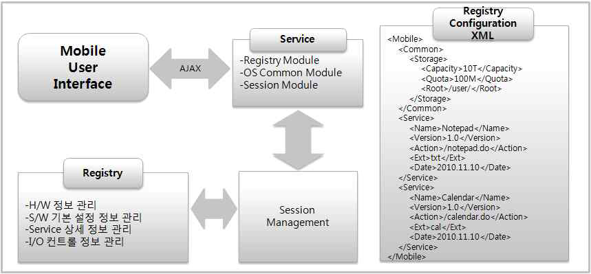 Service Configuration