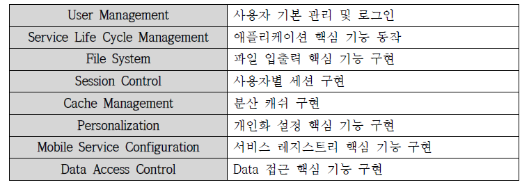 플랫폼 프로토타입 구현 모듈