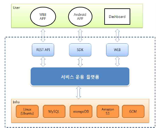 프로토타입 구성도