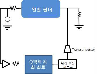 Q factor 강화 회로를 이용한 대역 분리 기능 강화형 필터