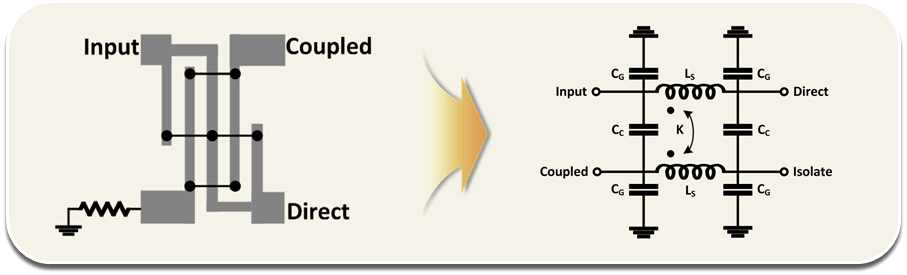 Lumped Model Lange Quadrature Coupler