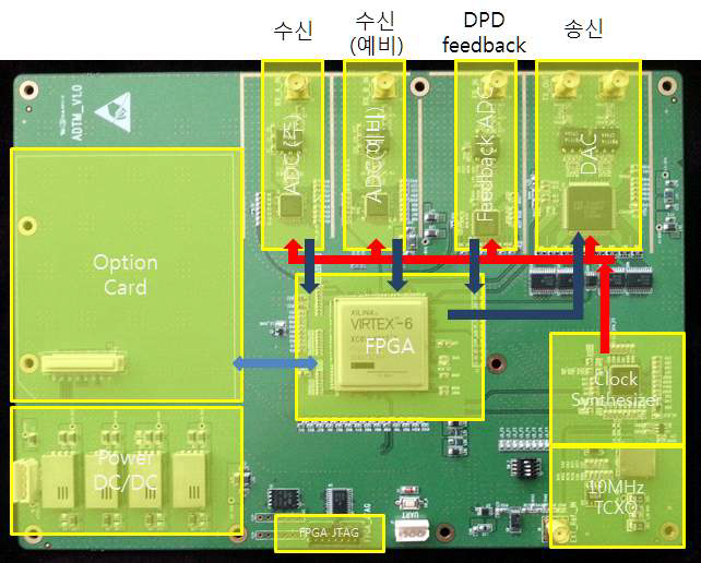 개발한 FPGA 보드