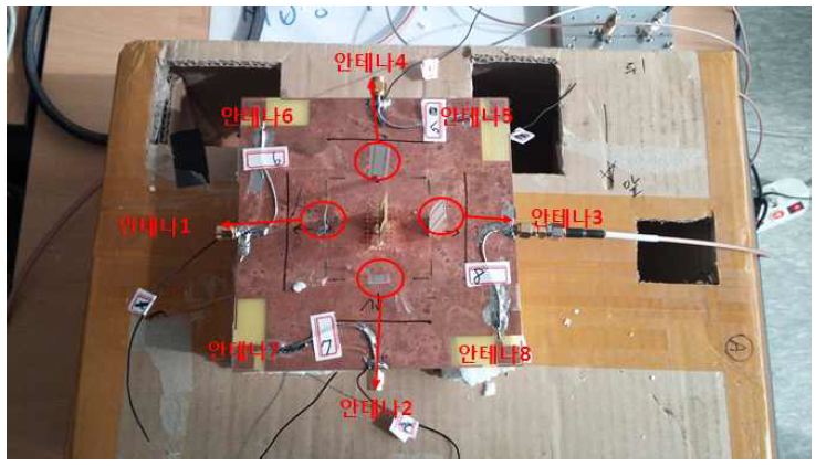 통합 시스템에 사용한 기지국 안테나