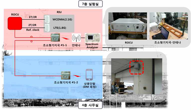 KT 실험실 및 사무실내 구축 현황