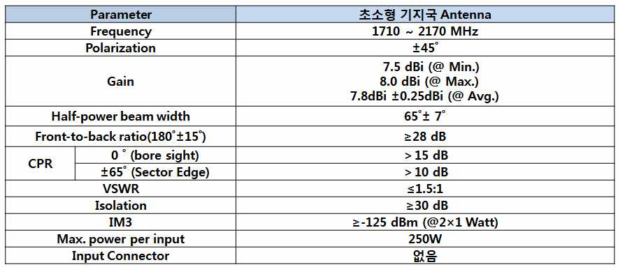 안테나 주요 규격