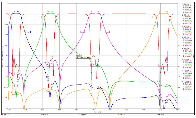 Duplexer T/RX Simulation