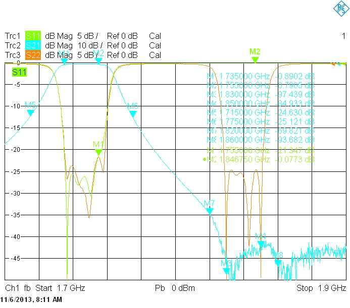 1.8GHz 대역의 RX FILTER 특성