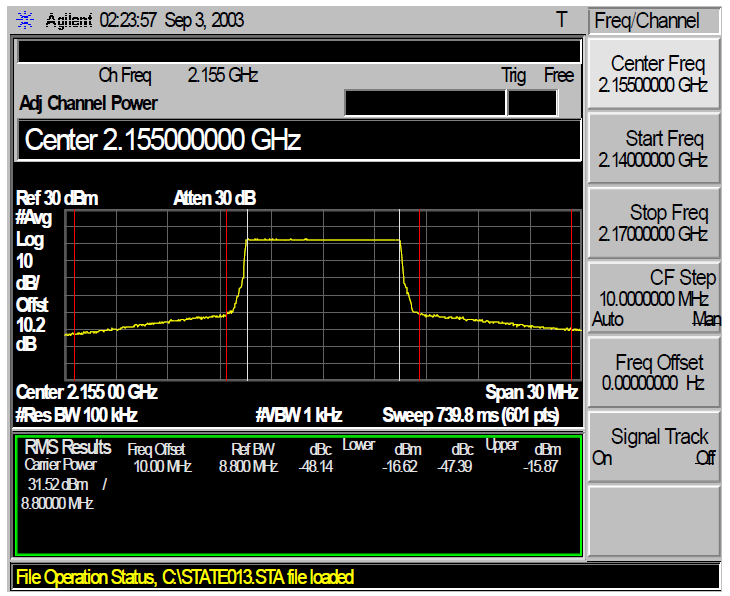 2.1GHz PAM0 단품 Plot Data