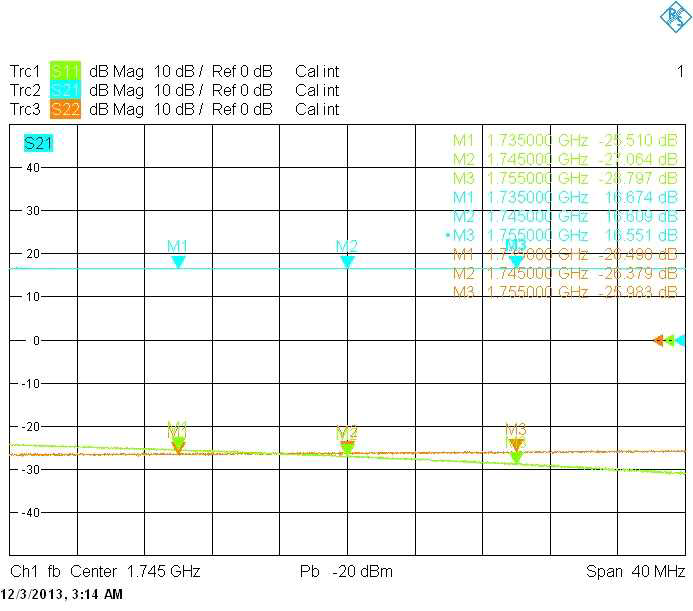 LNA 1.8GHz path 측정 data