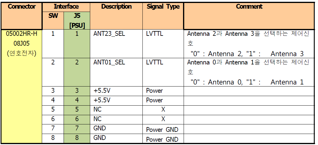 Switch Power & Control interface