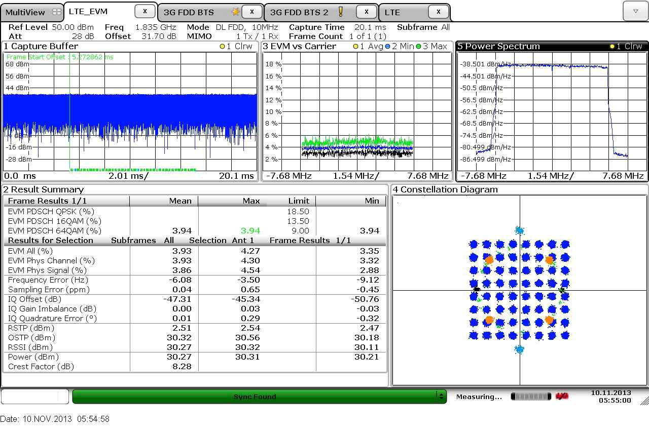 1.8GHz Tx0 path EVM(CFR7.5dB)