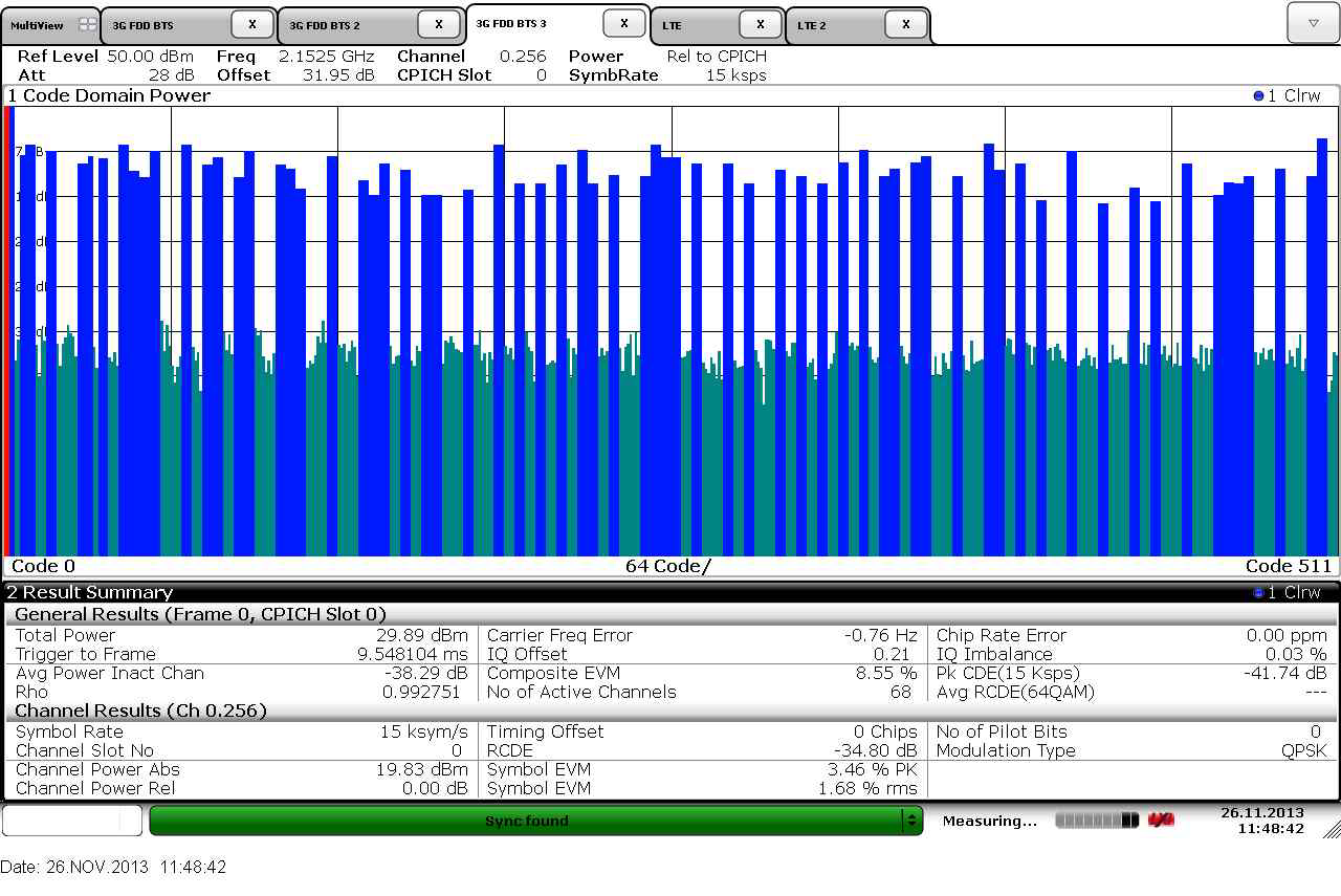 2.1GHz Tx2 path EVM