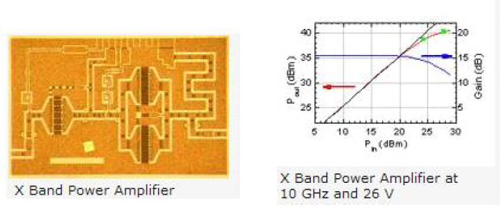 FBH 연구소 X-band Power Amplifier