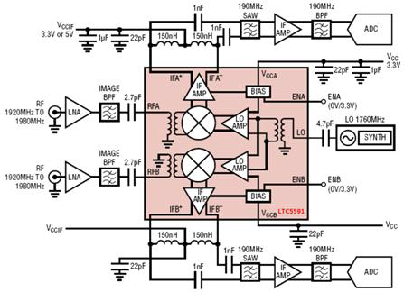 Linear Technology LTC5591