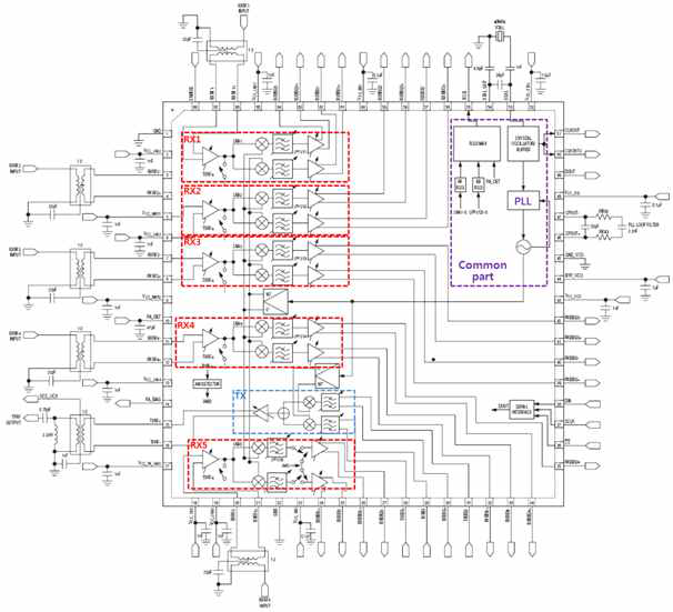 Maxim MAX2851 (IEEE 802.11a MIMO Receiver)