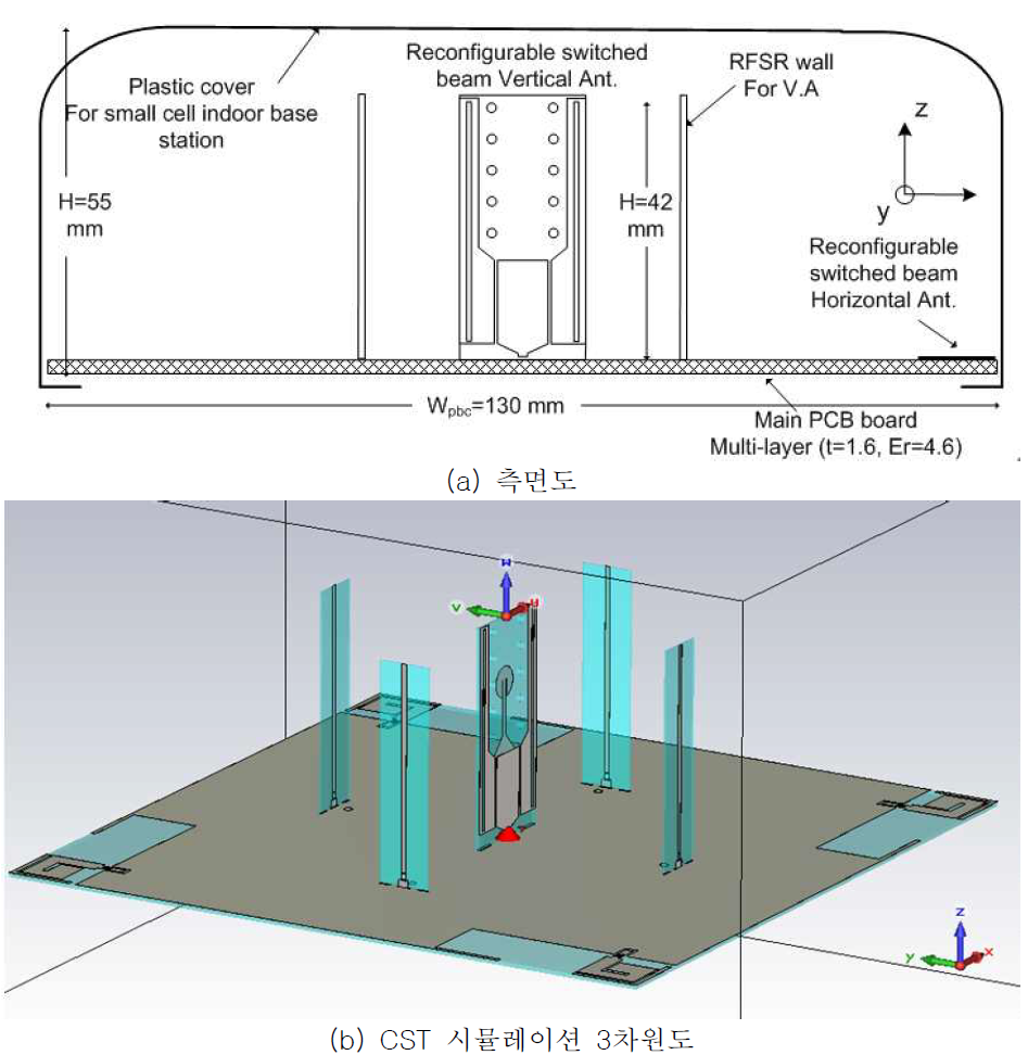 제안된 안테나 시스템의 측면도 및 CST 시뮬레이션 3차원도