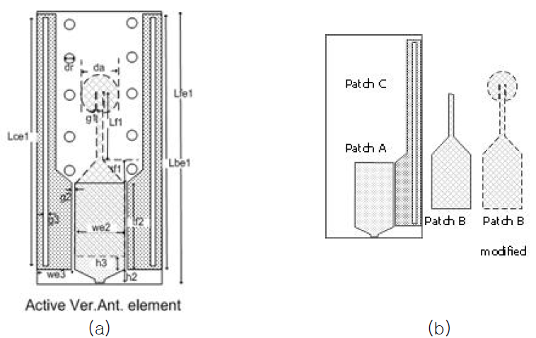 제안된 수직 안테나의 기하학적 디멘젼과 안테나 패치 표기