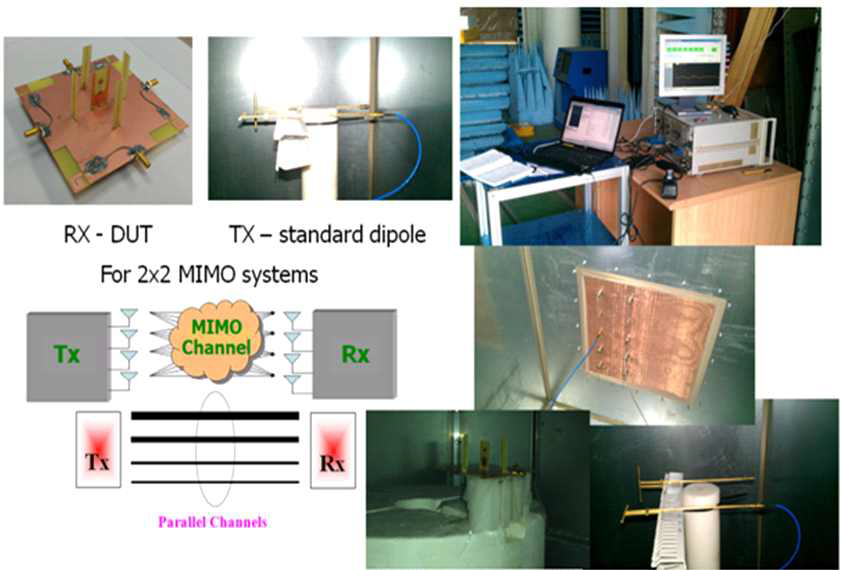 잔향 챔버에서의 MIMO 성능과 채널용량과 correlation 측정을 위한 셋업