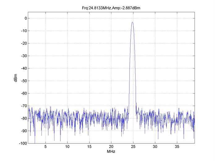 single tone CW: 24.8133MHz