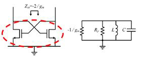 단순한 negative transconductance 회로와 등가회로