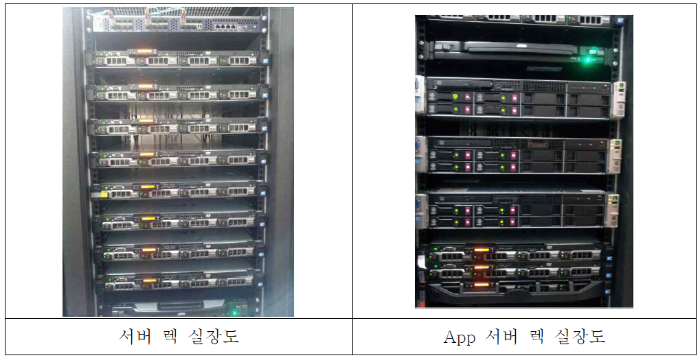 랙 실장도